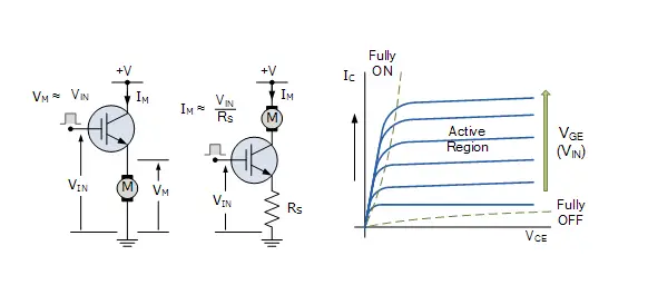 IGBT