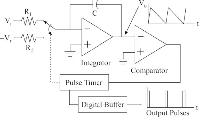 V/F and F/V Converters