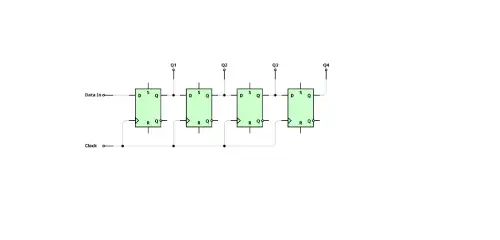 Shift Registers