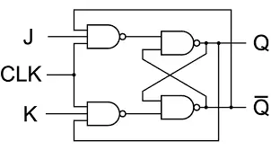 Flip Flops(Electronics)