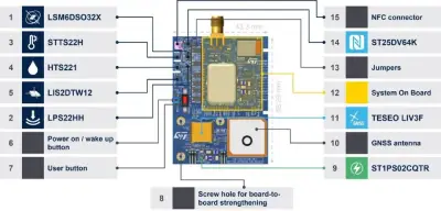 Power management is optimized for long battery life, built around the ST1PS02 and STBC03 components