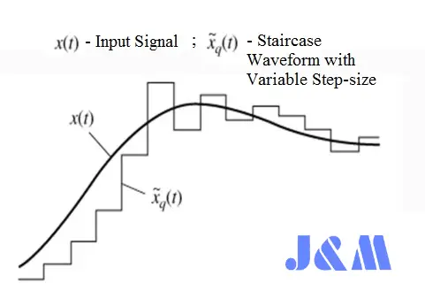 Adaptive-Delta-Modulation-Waveform