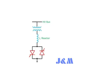 Thyristor Controlled Reactor