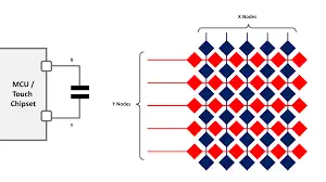 Sensor, Capacitive Touch