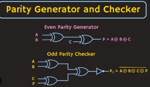 Parity Generators and Checkers