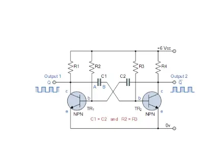 Multivibrators