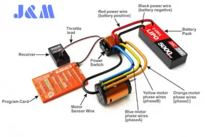Electronic Speed Controller