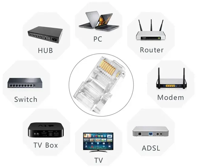 Application of RJ45 Connectors