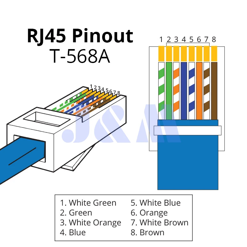 T-568A RJ45 Pinout