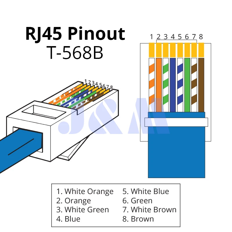 T-568B RJ45 Pinout