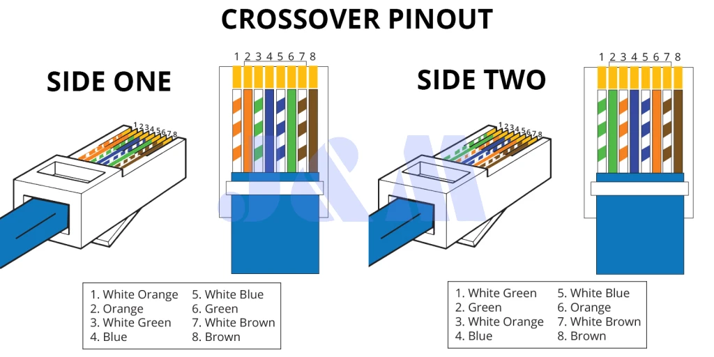 RJ45 Connector Wiring Diagram