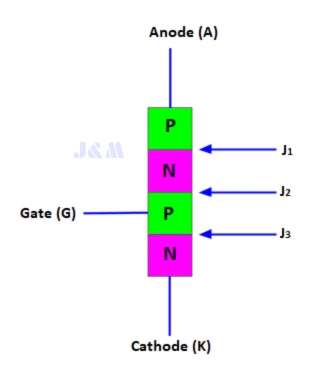 SCR structure