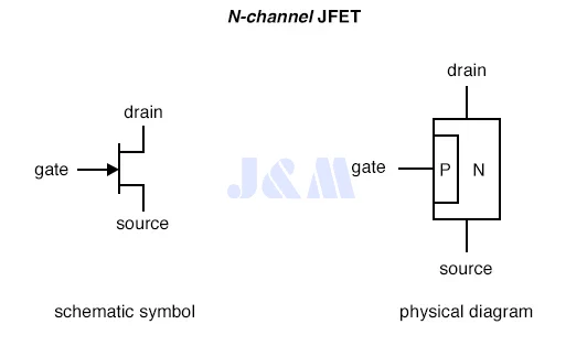 N-channel JFET