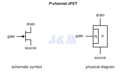P-channel JFET