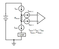 Figure 1. Simplified Current Measurement Application Utilizing a Shunt Resistor