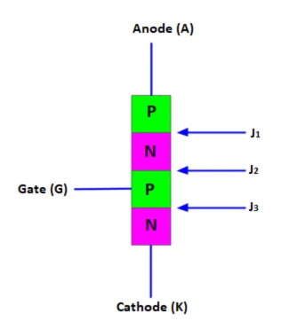 SCRs - Modules