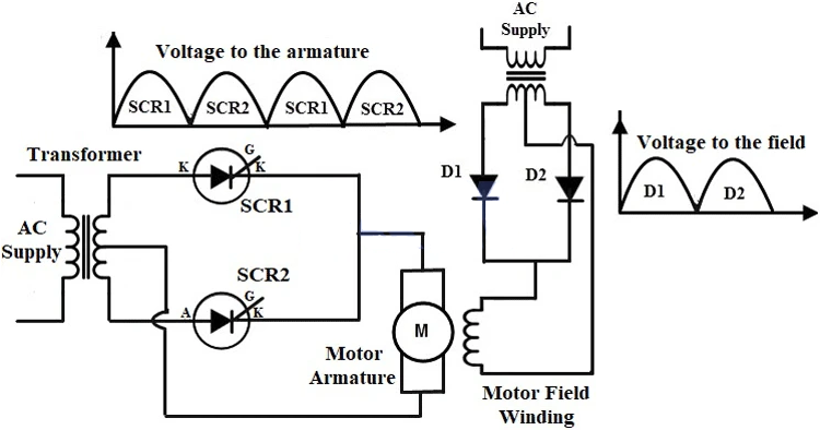 SCRs circuit diagram