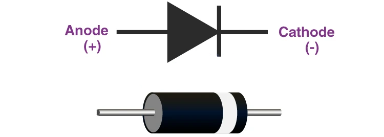 Diode Symbol