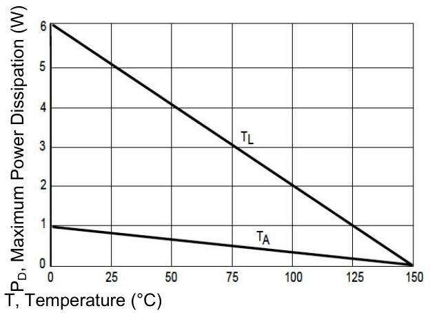 Power Derating Curve